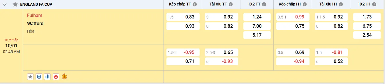 fulham-vs-watford-5 Fun88 - Soi kèo nhà cái