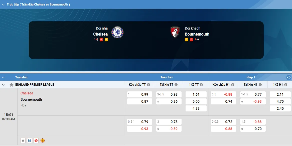 Chelsea-vs-Bournemouth-5 Chelsea vs Bournemouth