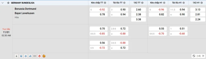 Fun88 Soi kèo nhà cái