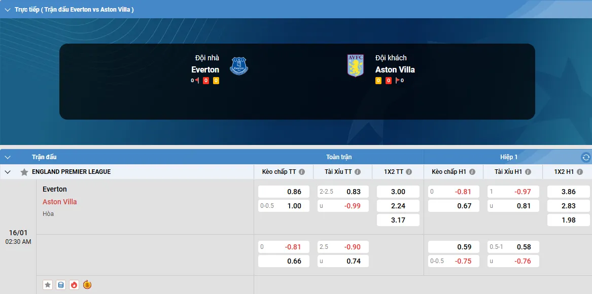 everton-vs-aston-villa-5 Fun88 soi kèo nhà cái