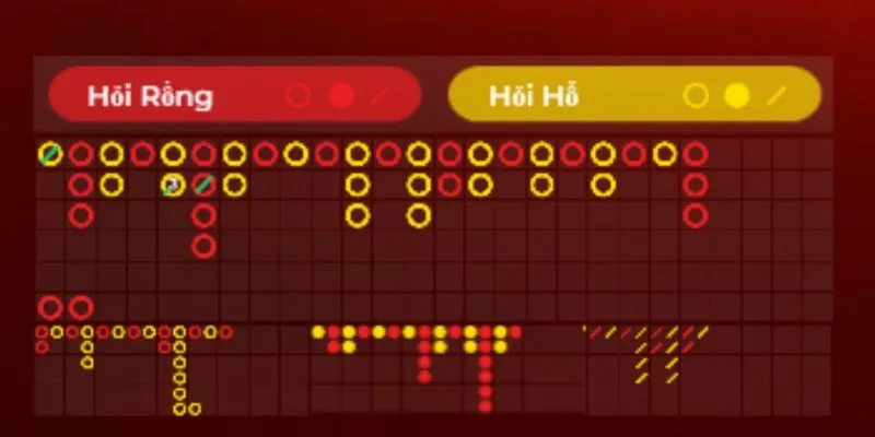 cach bat cau rong ho cau bet Cầu dạng bệt là trường hợp một cửa về liên tiếp