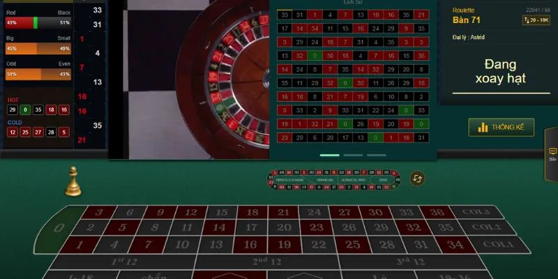 huong dan cach choi roulette thong ke Người chơi nên theo dõi kết quả ván cược để soi kèo, dự đoán
