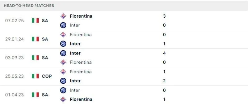 2 Fun88 soi kèo Inter Milan vs Fiorentina ngày 11/02/2025